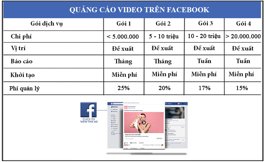 Dịch vụ chạy quảng cáo Facebook video tại daklak