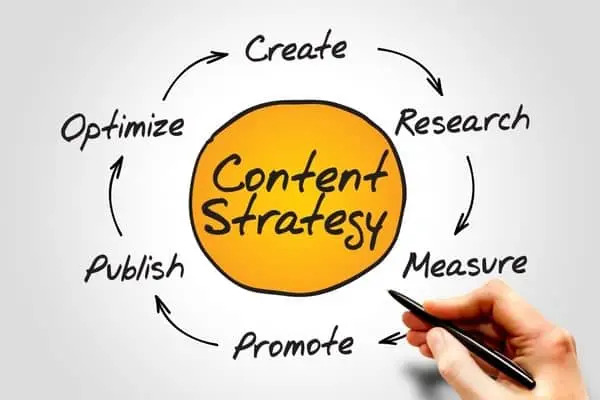 Tại sao lên chiến lược marketing content