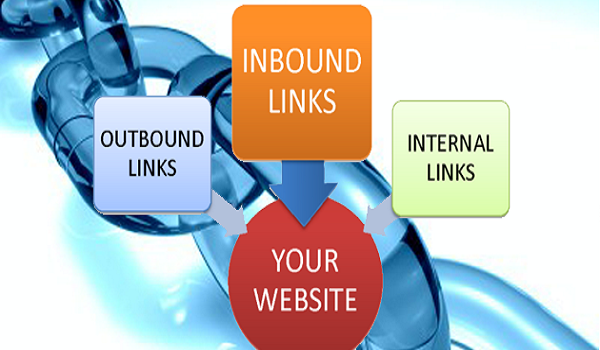 Inbound và Outbound Link là 2 loại liên kết chính của External Links